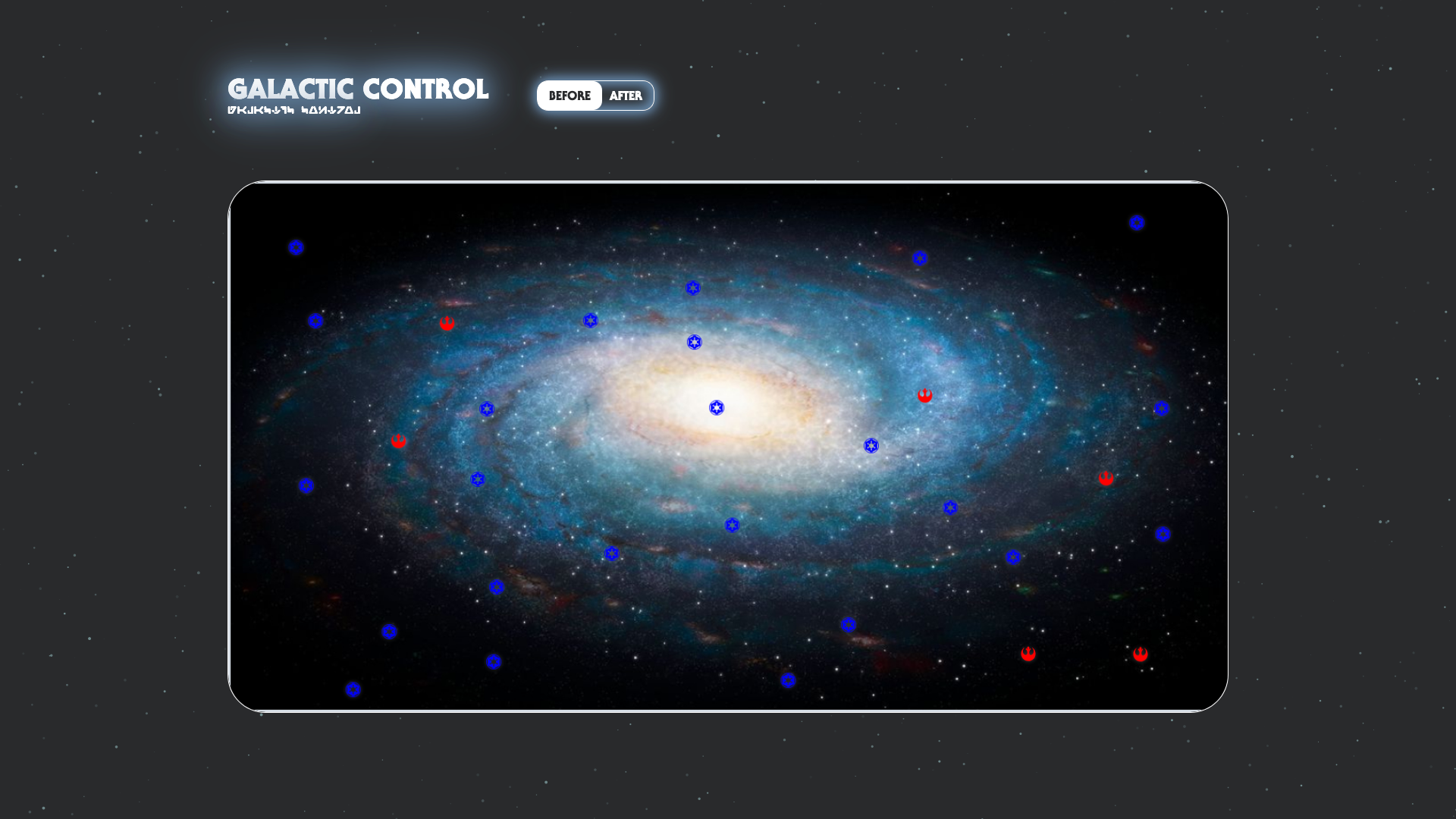 Financial dashboard visualization