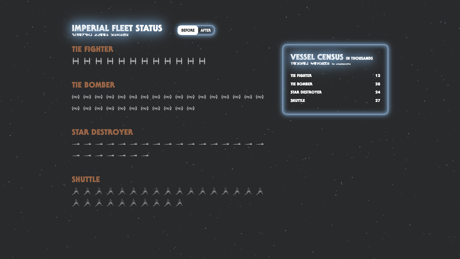 Mobile responsive view of the report